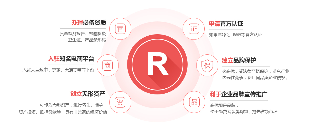 潮南商标注册的作用